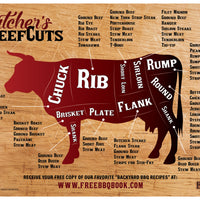 Meat Cuts Magnet - Beef