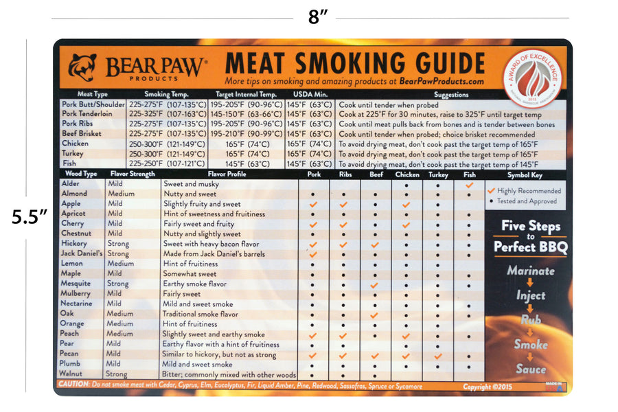 Magnetic Meat Smoking Guide - Orange Flame