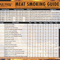 Magnetic Meat Smoking Guide - Orange Flame