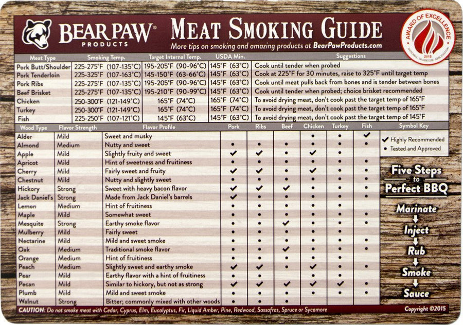 Magnetic Meat Smoking Guide - Wood Grain