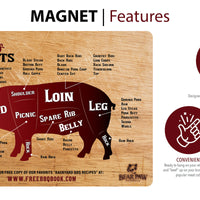 Meat Cuts Magnet - Pork