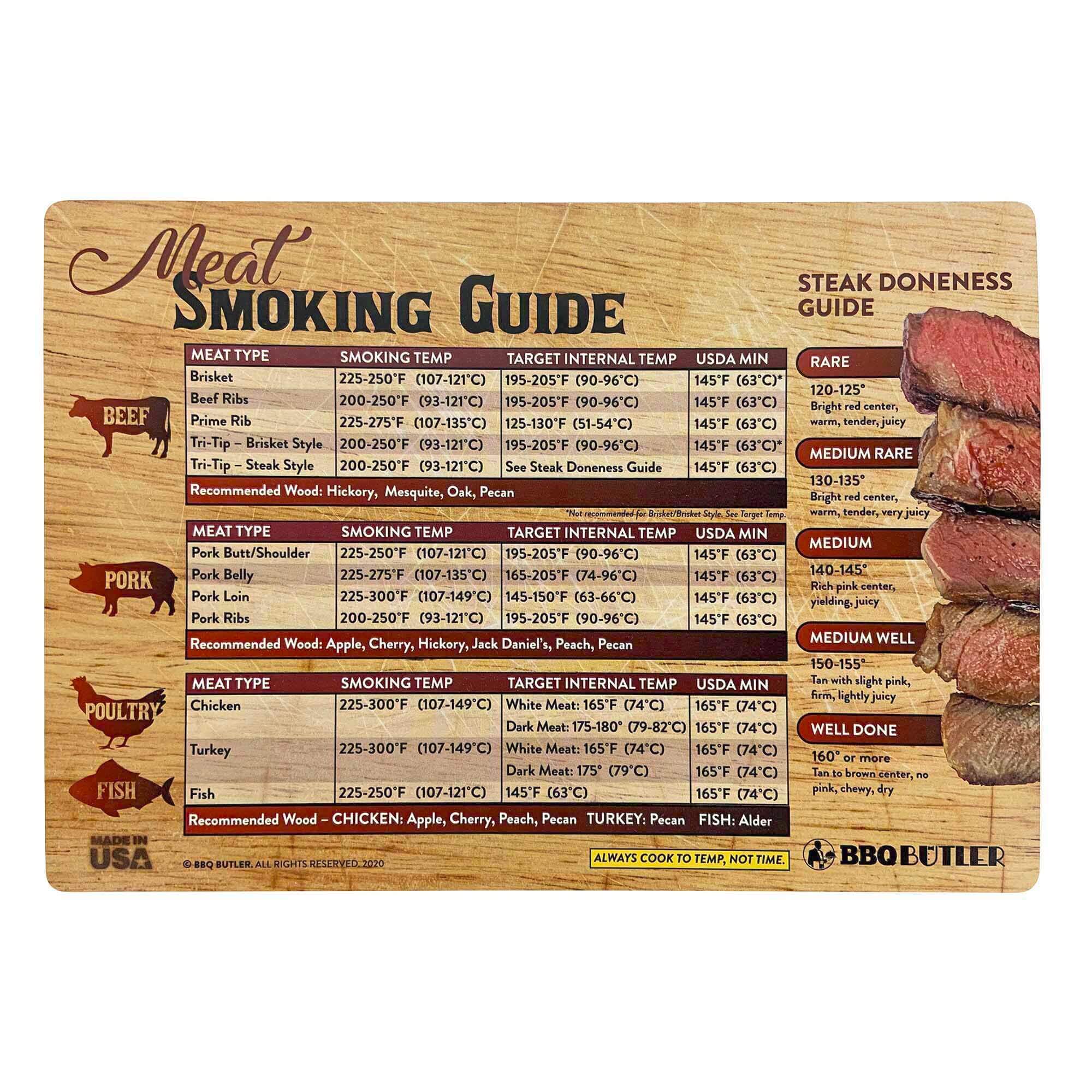Meat+Temperature+Chart  Meat cooking temperatures, Meat smoker, Cooking  temperatures
