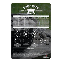 Magnetic Dutch Oven Guide