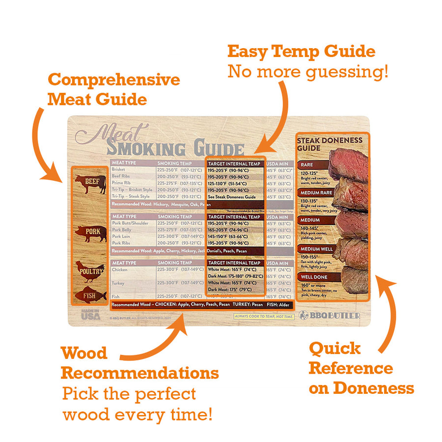 Magnetic Meat Temperature Guide