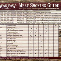 Magnetic Meat Smoking Guide - Wood Grain