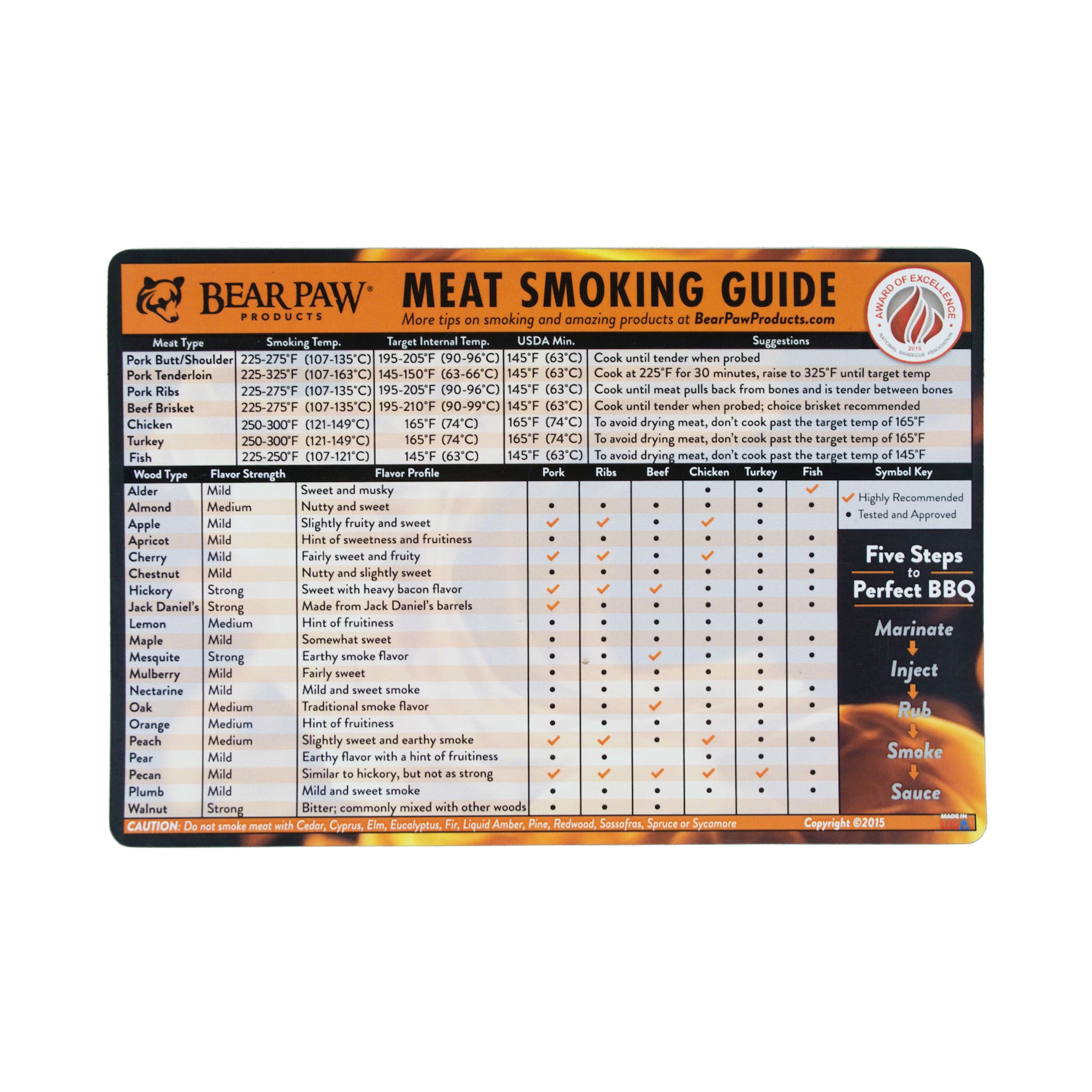 Magnetic Meat Smoking Guide - Orange Flame – BBQ Butler