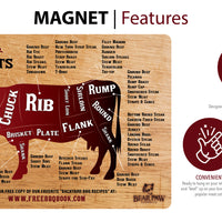 Meat Cuts Magnets - Beef and Pork Combo