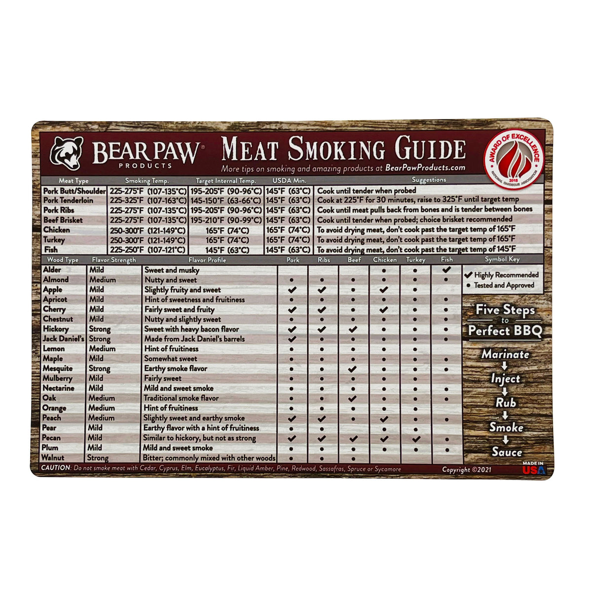 Magnetic Meat Smoking Guide - Wood Grain – BBQ Butler