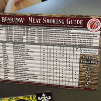 Magnetic Meat Smoking Guide - Wood Grain