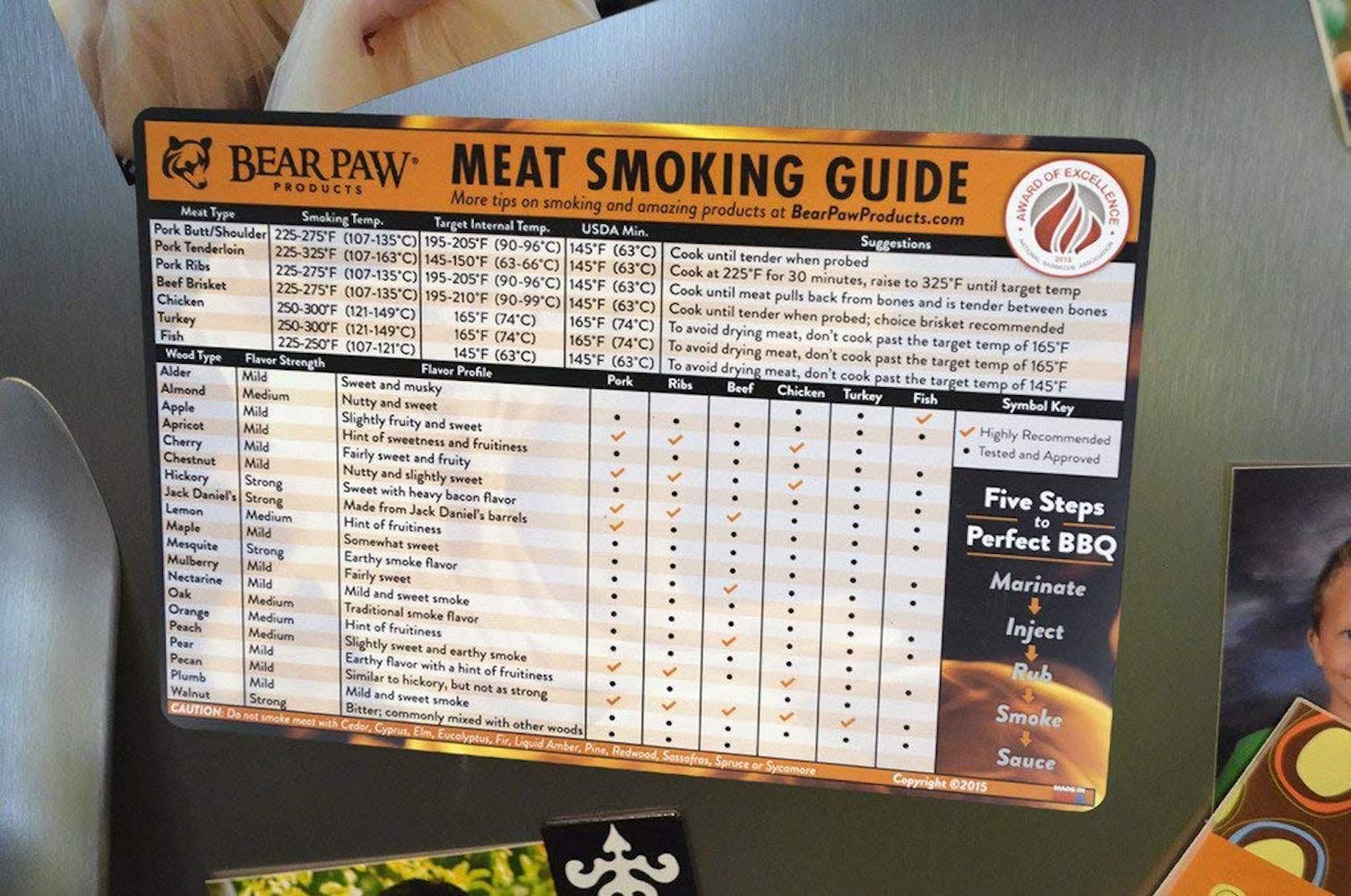 Bear Mattress Pros & Cons Plus Good & Bad Owner Reviews - Design